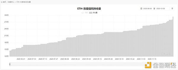 以太坊 2.0 如期启动 PoW 矿工何去何从?