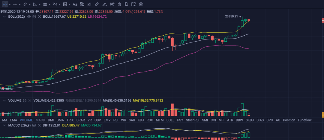 比特大陆终于分拆,矿商巨头能否重新扬帆起航?