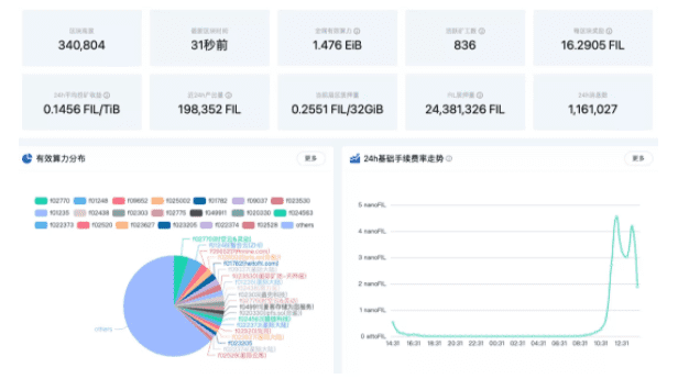 盘点今年影响矿圈的10件大事:比特币创历史新高,矿工们赚翻了!