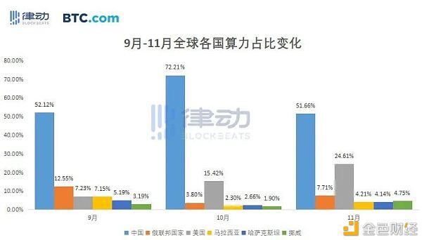 2020年矿业报告:四大矿机商占有率 算力 成本 收益
