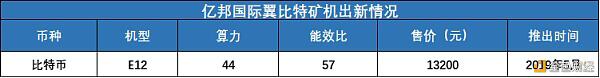 2020年矿业报告:四大矿机商占有率 算力 成本 收益