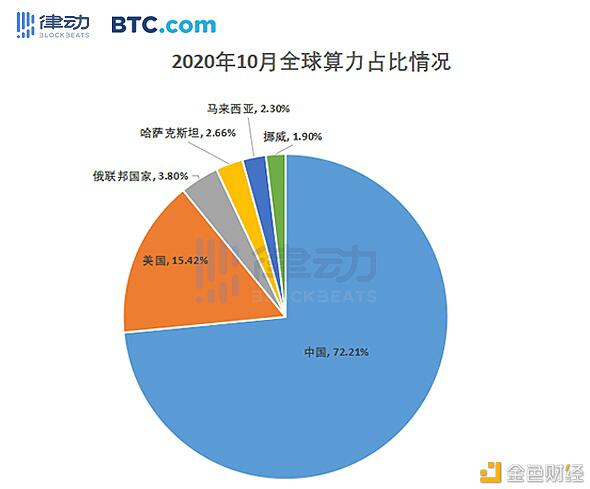 2020年矿业报告:四大矿机商占有率 算力 成本 收益
