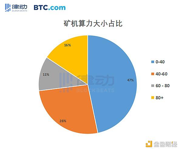 2020年矿业报告:四大矿机商占有率 算力 成本 收益
