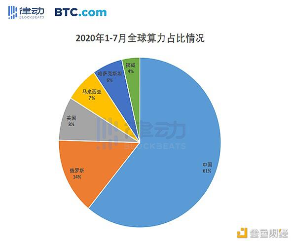 2020年矿业报告:四大矿机商占有率 算力 成本 收益
