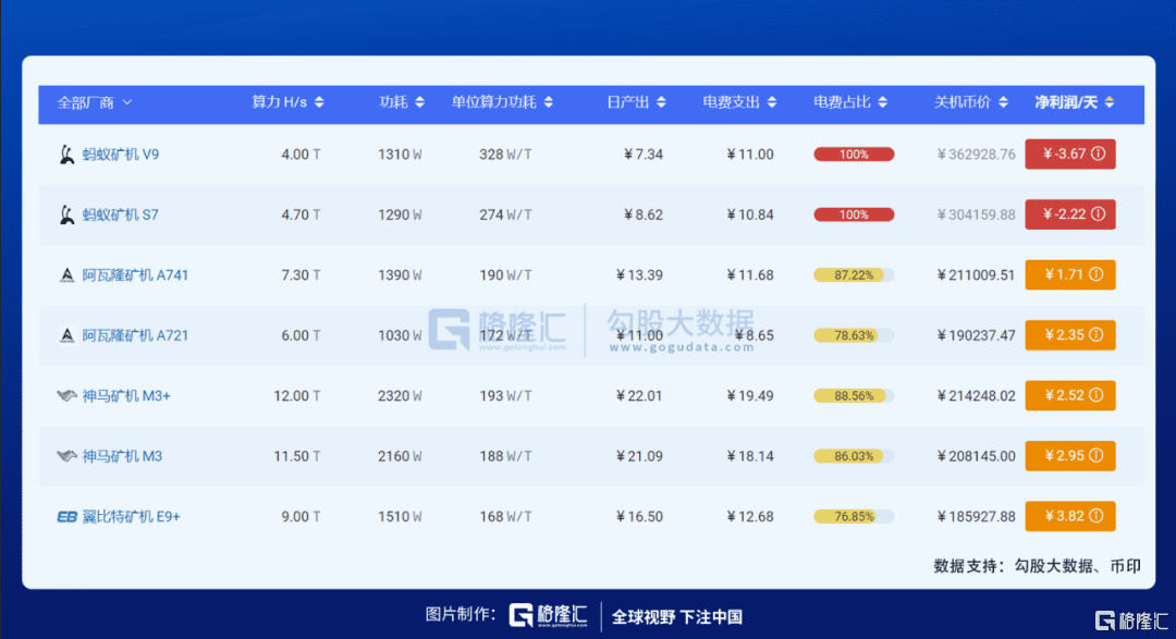比特币突破4万了?!不说了,我去华强北买矿机了