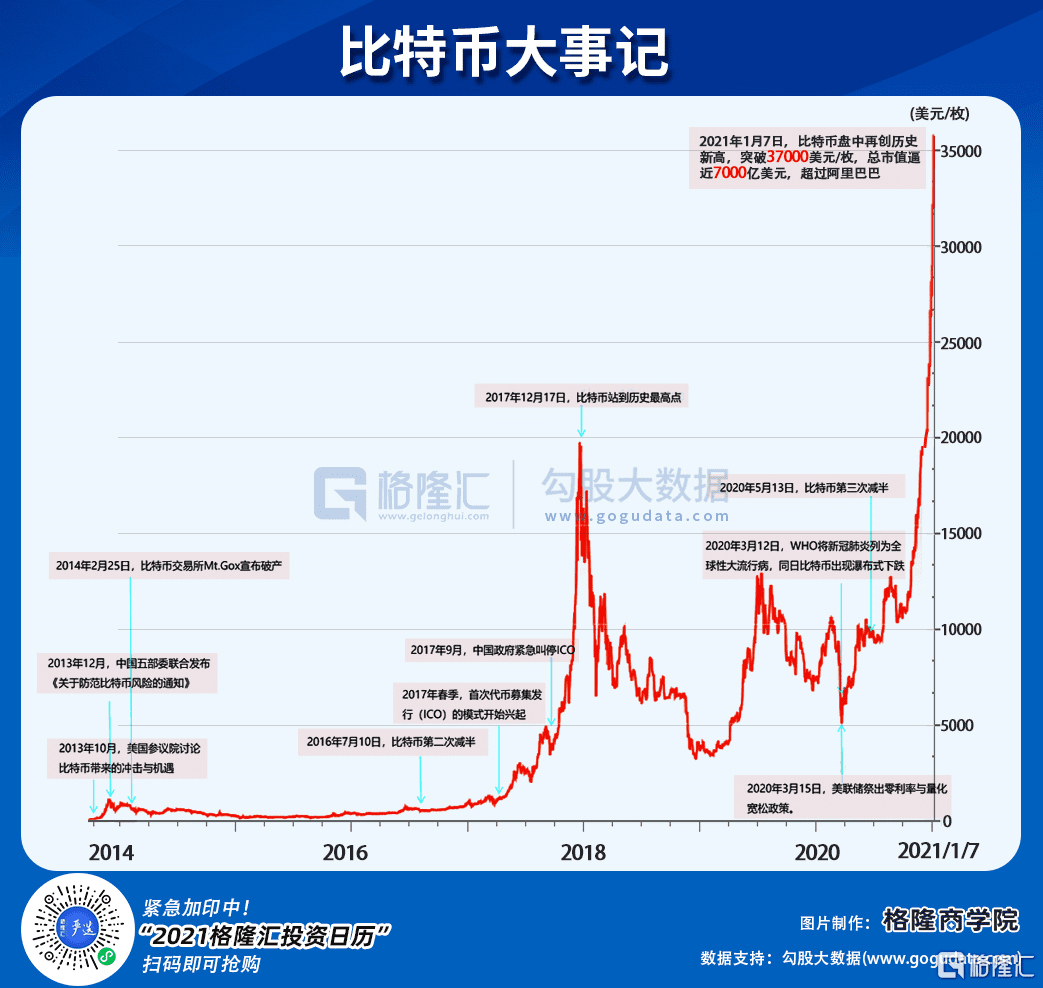 比特币突破4万了?!不说了,我去华强北买矿机了