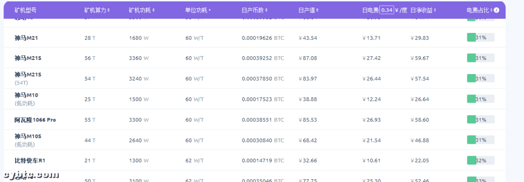 该不该参与?算力代币化BTCST后面令你所看不见的东西