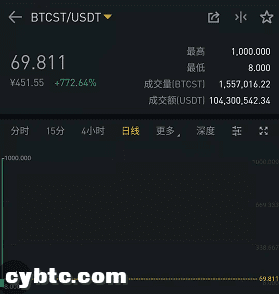 该不该参与?算力代币化BTCST后面令你所看不见的东西