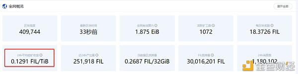 关于Filecoin 大家最关心的问题集锦