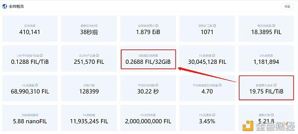 关于Filecoin 大家最关心的问题集锦