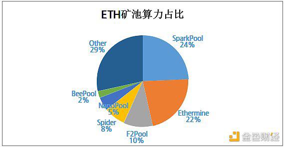 主要加密货币矿机收益排名出炉:本周ETH矿机收益率明显高于BTC矿机