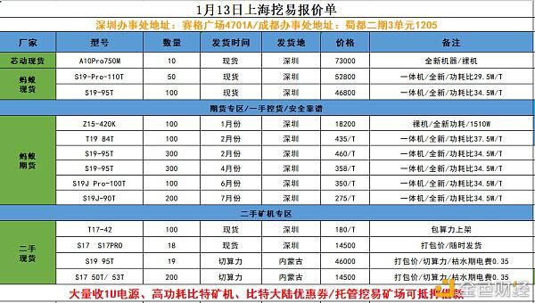 当前市场下 S19系列挖矿投资收益分析