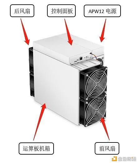 当前市场下 S19系列挖矿投资收益分析