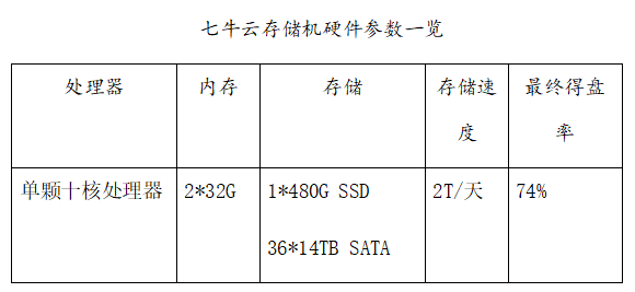 矿工挖矿,分布式赛道上一门可观的好生意