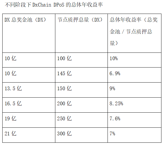 矿工挖矿,分布式赛道上一门可观的好生意