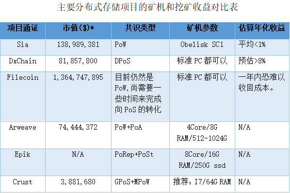 矿工挖矿,分布式赛道上一门可观的好生意