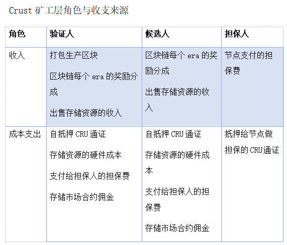 矿工挖矿,分布式赛道上一门可观的好生意