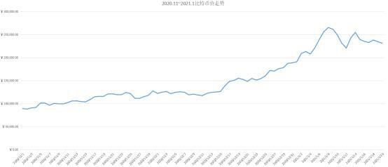 算力市场季度报告:全网算力增幅40.32%,最高点到达154.9EH/s