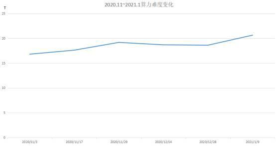 算力市场季度报告:全网算力增幅40.32%,最高点到达154.9EH/s