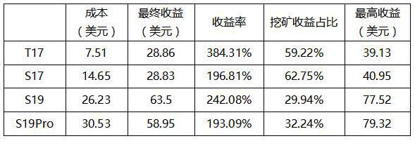算力市场季度报告:全网算力增幅40.32%,最高点到达154.9EH/s