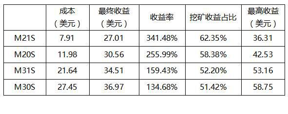 算力市场季度报告:全网算力增幅40.32%,最高点到达154.9EH/s