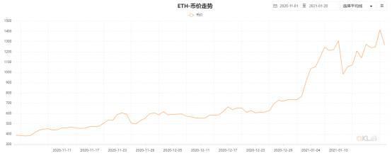 算力市场季度报告:全网算力增幅40.32%,最高点到达154.9EH/s