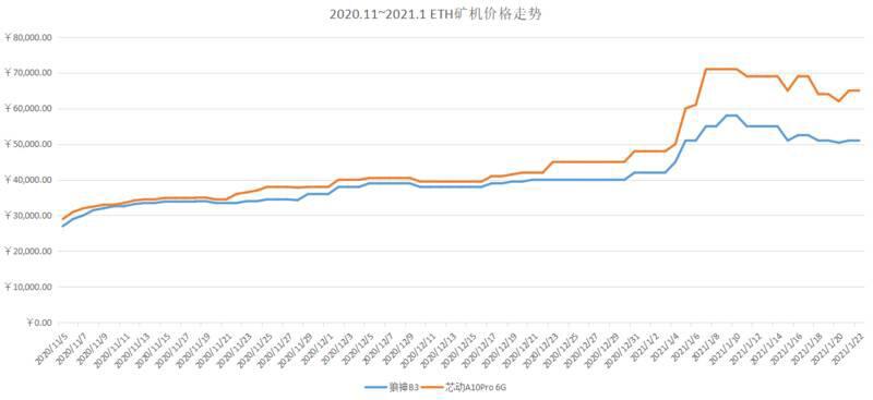 算力市场季度报告:全网算力增幅40.32%,最高点到达154.9EH/s