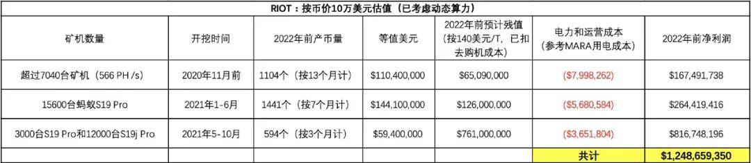 起底美股三大比特币挖矿公司“暗黑历史” 他们做过制药地产汽车 就是没做过比特币
