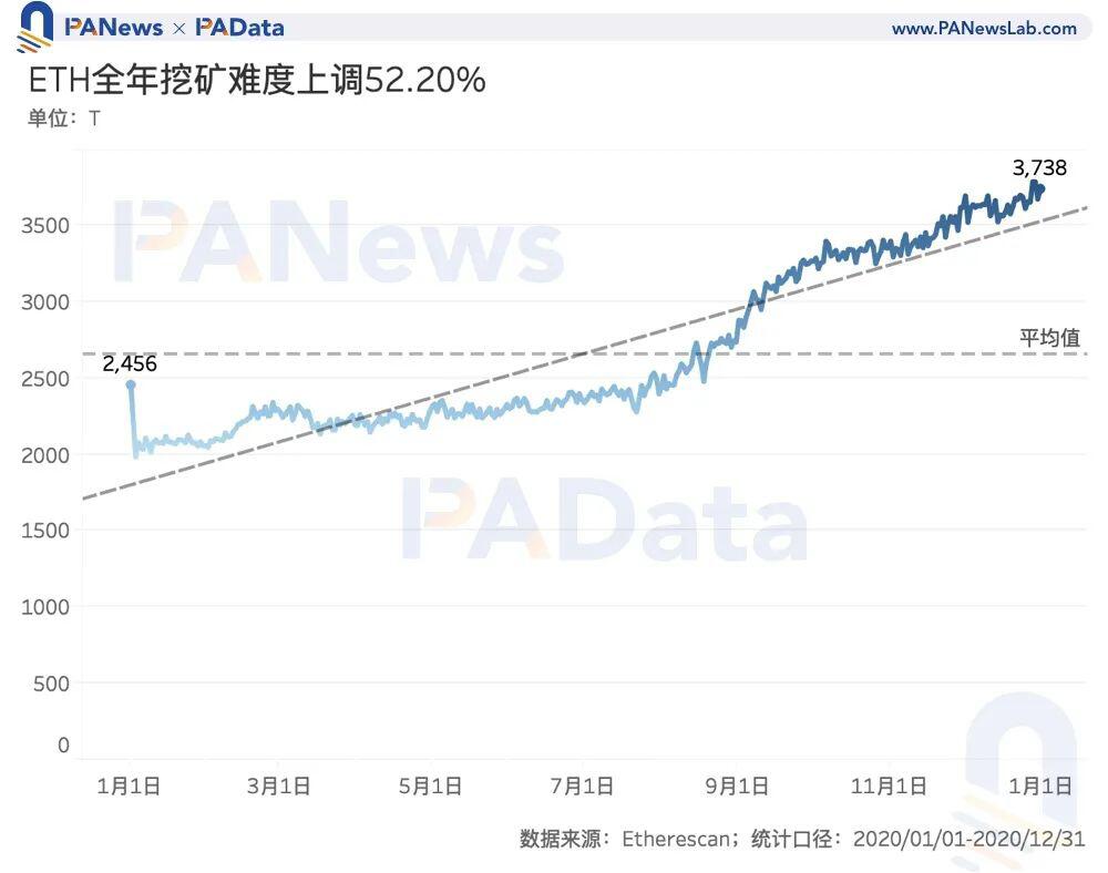 数说矿业2020:两大矿业总规模约76亿美元,8家矿池预计营收过千万