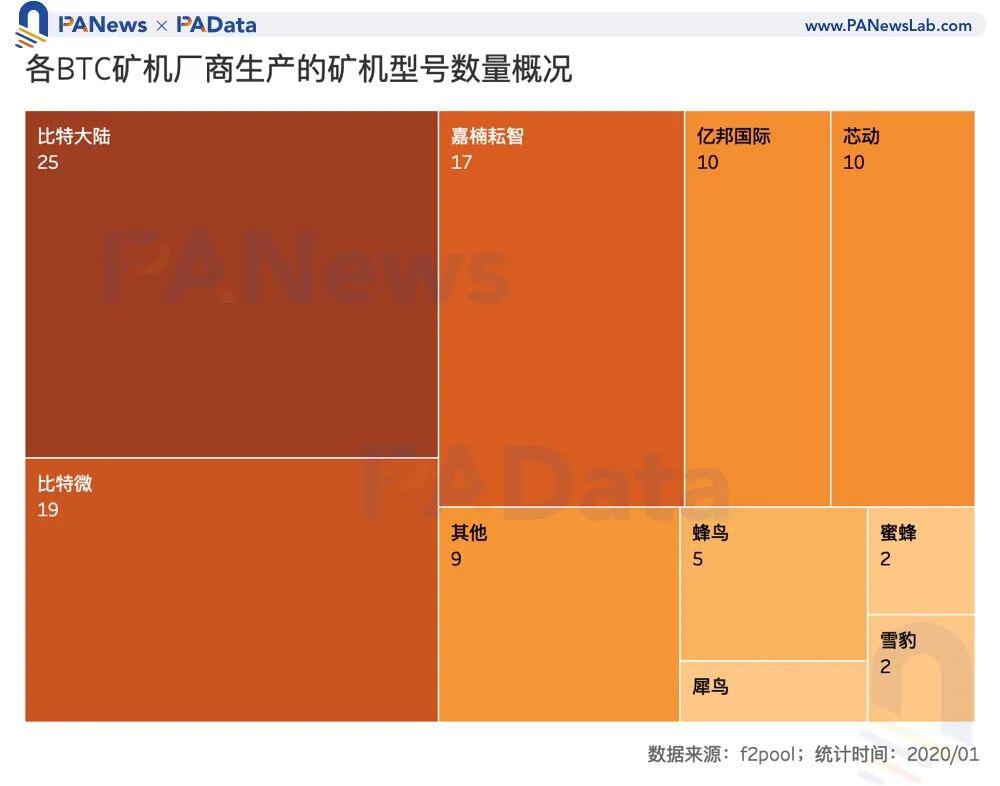 数说矿业2020:两大矿业总规模约76亿美元,8家矿池预计营收过千万