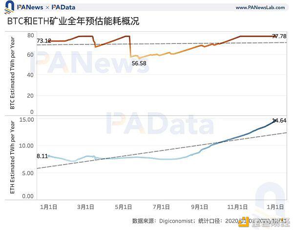矿业2020:两大矿业总规模约76亿美元 8家矿池预计营收过千万