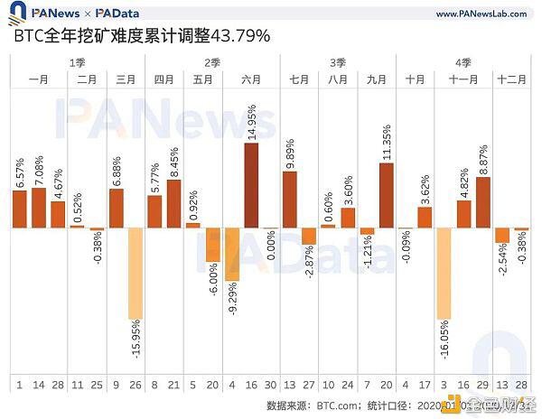 矿业2020:两大矿业总规模约76亿美元 8家矿池预计营收过千万