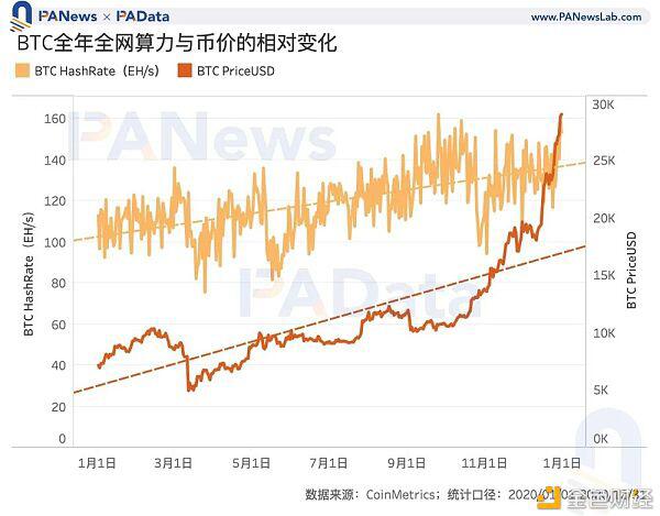 矿业2020:两大矿业总规模约76亿美元 8家矿池预计营收过千万