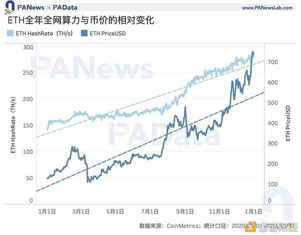 矿业2020:两大矿业总规模约76亿美元 8家矿池预计营收过千万
