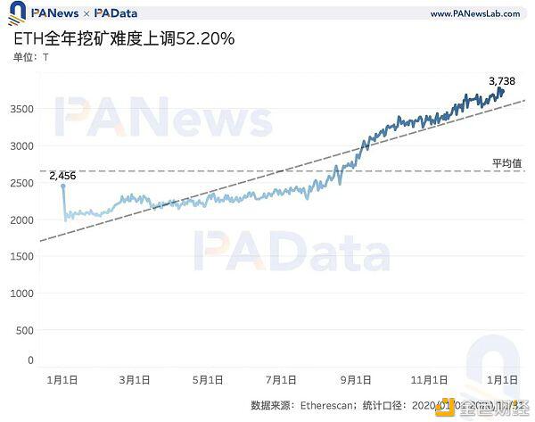 矿业2020:两大矿业总规模约76亿美元 8家矿池预计营收过千万
