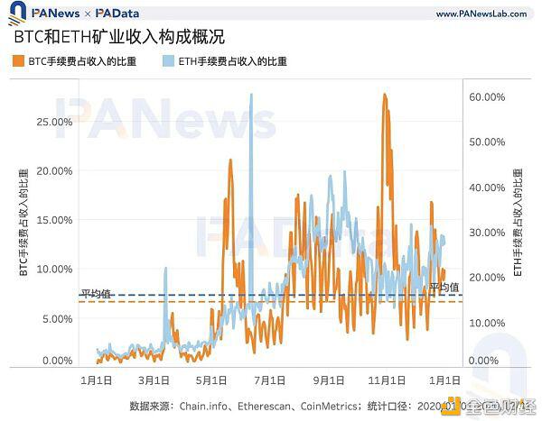 矿业2020:两大矿业总规模约76亿美元 8家矿池预计营收过千万
