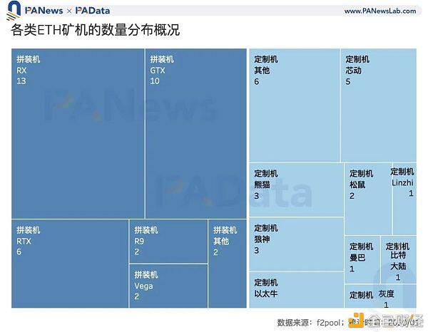 矿业2020:两大矿业总规模约76亿美元 8家矿池预计营收过千万