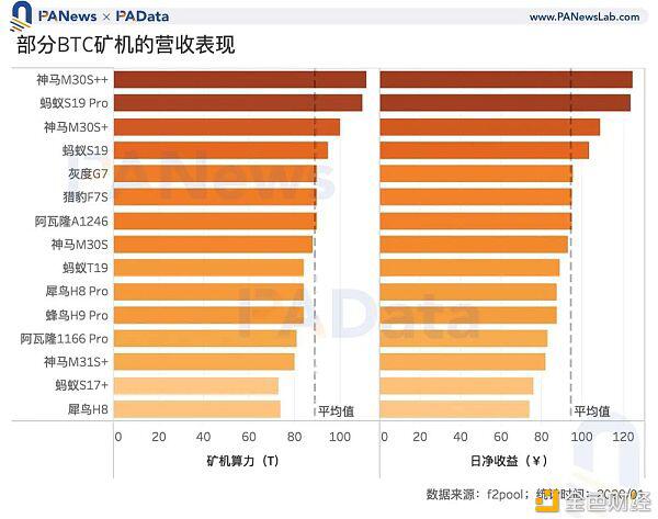 矿业2020:两大矿业总规模约76亿美元 8家矿池预计营收过千万