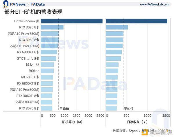 矿业2020:两大矿业总规模约76亿美元 8家矿池预计营收过千万