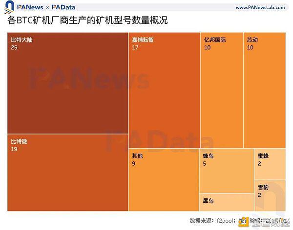 矿业2020:两大矿业总规模约76亿美元 8家矿池预计营收过千万