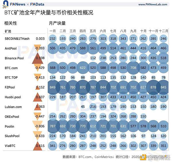 矿业2020:两大矿业总规模约76亿美元 8家矿池预计营收过千万