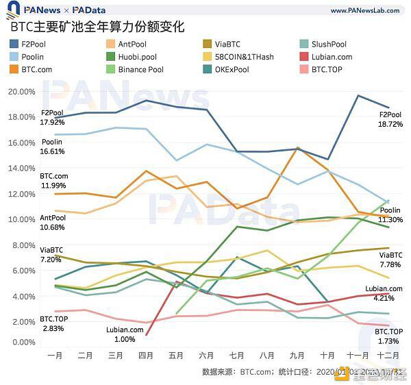 矿业2020:两大矿业总规模约76亿美元 8家矿池预计营收过千万