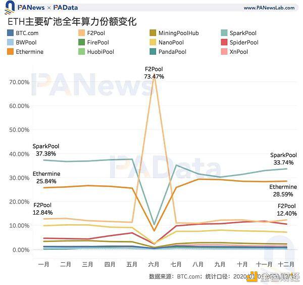 矿业2020:两大矿业总规模约76亿美元 8家矿池预计营收过千万