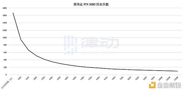 一卡难求 什么时候才能买到原价显卡?