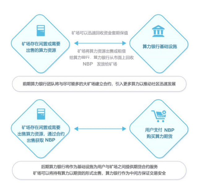 Nebula Plan——重塑算力领域,打造全新算力生态
