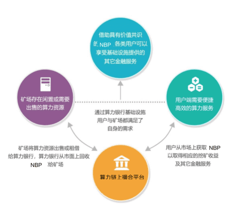 Nebula Plan——重塑算力领域,打造全新算力生态