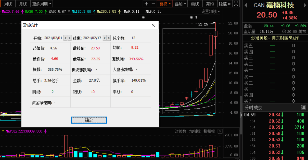 区块链股大涨 BTC年底前或涨至10万美元 这些A股矿机公司将受益