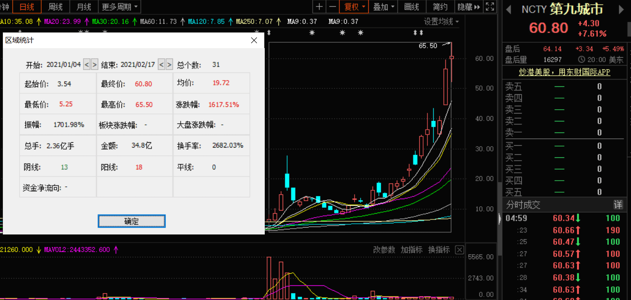 区块链股大涨 BTC年底前或涨至10万美元 这些A股矿机公司将受益