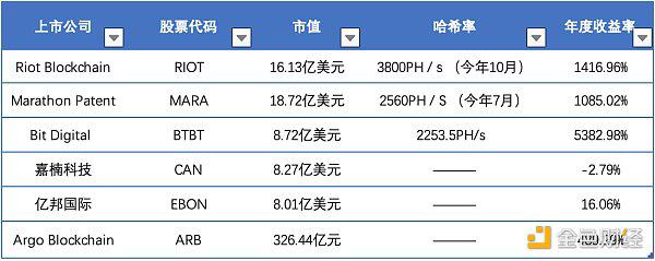 买不起BTC 我们还可以这样拥有