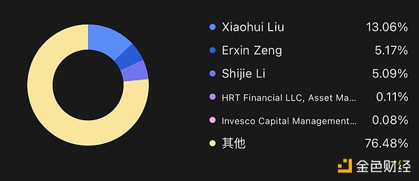 买不起BTC 我们还可以这样拥有